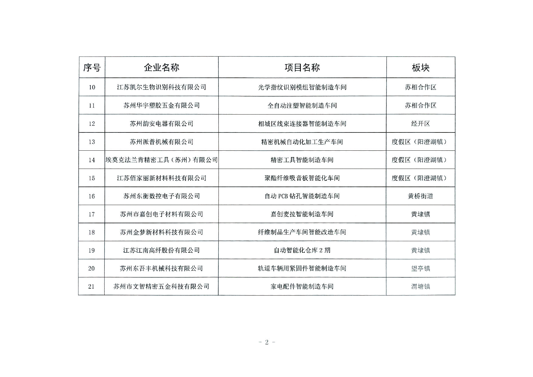 智能制造示范項(xiàng)目-03.jpg